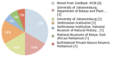 Depositories