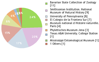 Depositories