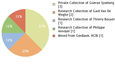 Depositories