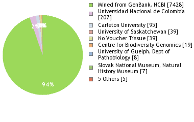 Depositories