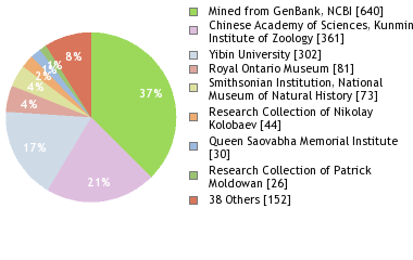 Depositories