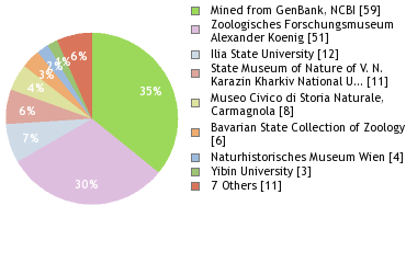 Depositories