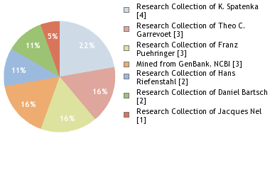 Depositories