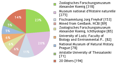 Depositories