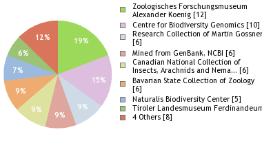 Depositories