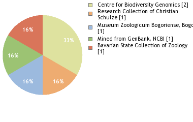 Depositories