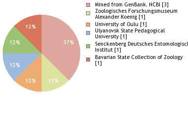 Depositories