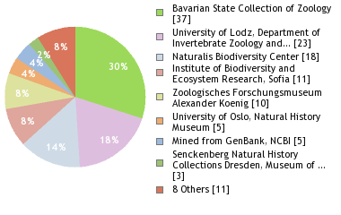 Depositories