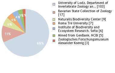 Depositories