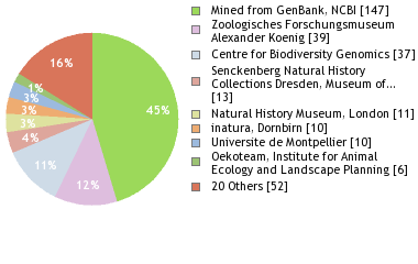 Depositories