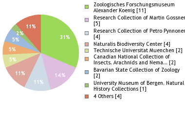 Depositories