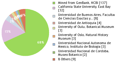 Depositories