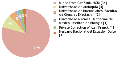 Depositories