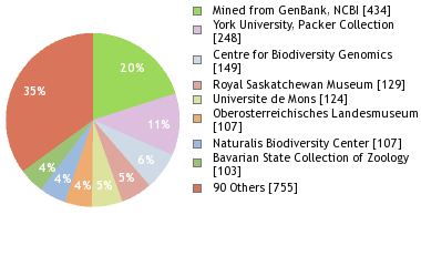 Depositories