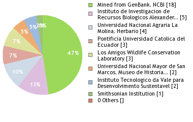Depositories