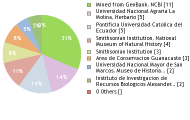 Depositories