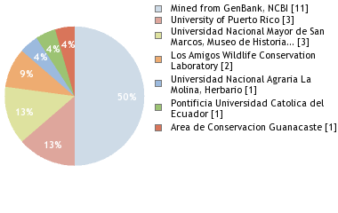 Depositories