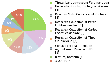 Depositories