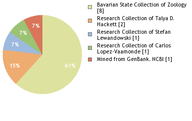 Depositories