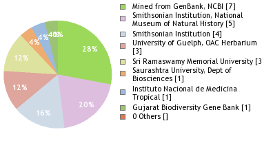 Depositories