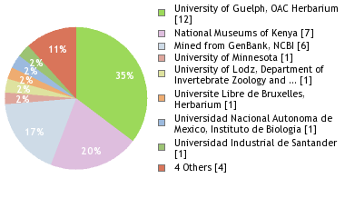 Depositories