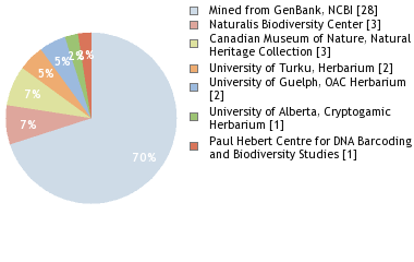 Depositories