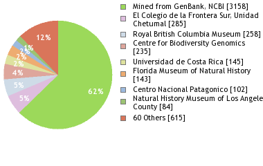 Depositories