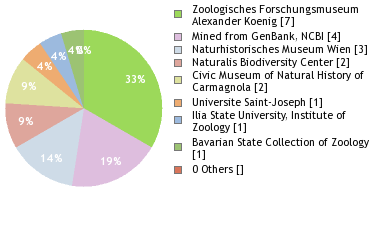 Depositories