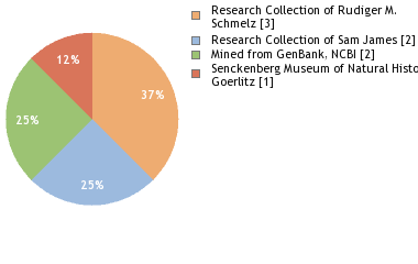 Depositories