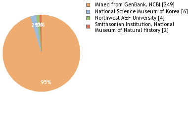 Depositories