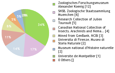 Depositories