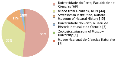 Depositories