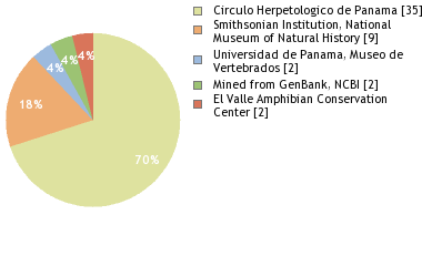 Depositories