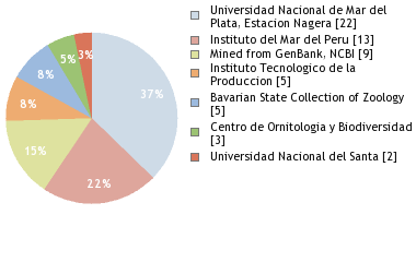 Depositories