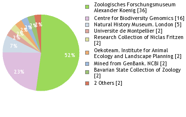 Depositories