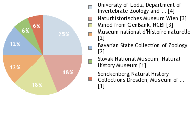 Depositories
