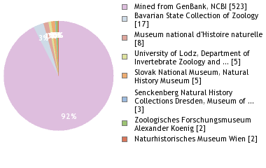 Depositories