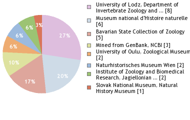 Depositories