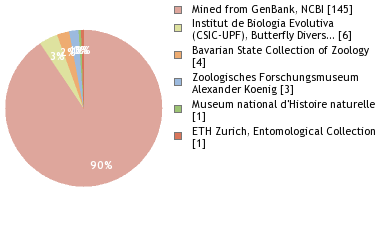 Depositories