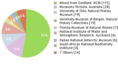 Depositories