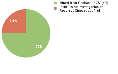 Depositories