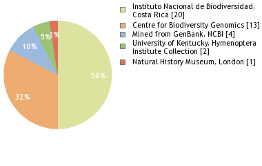 Depositories