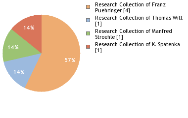 Depositories