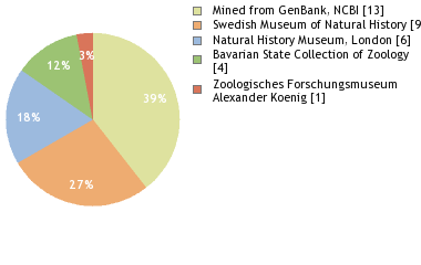 Depositories