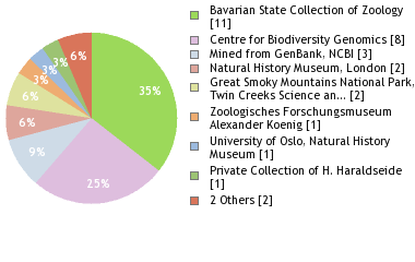 Depositories