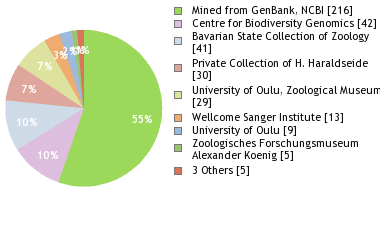 Depositories