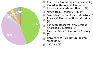 Depositories