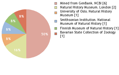 Depositories