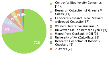 Depositories