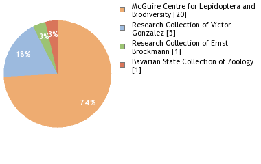 Depositories